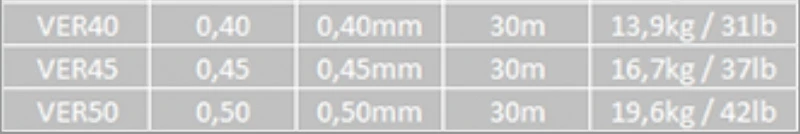 Vision EXTREME+ 30m Tippet â Bild 2